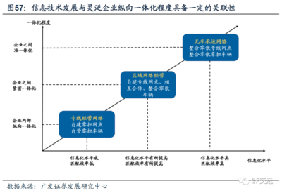 研报:复盘美国快运行业百年沉浮史,对中国有哪些启示?