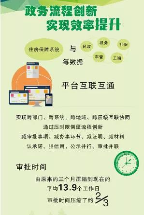 住房城乡建设部推广温州住房保障 五大创新 推进数字化转型做法