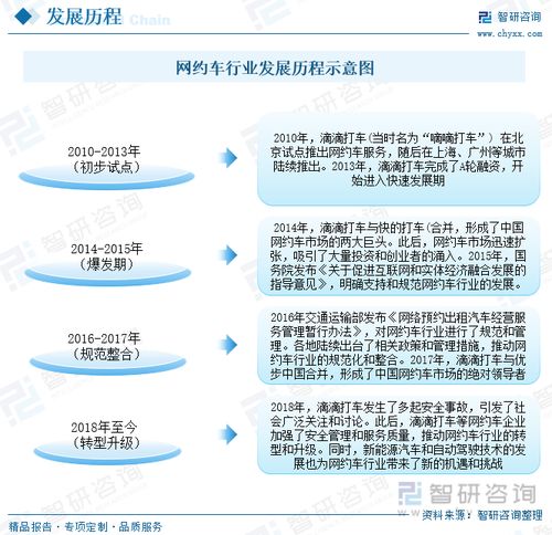 2023年中国网约车行业全景速览 加速推广新能源汽车和自动驾驶技术,拓展多元化的服务模式